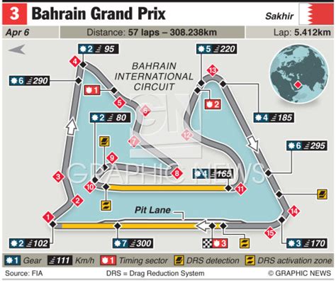 F1 Bahrain Grand Prix 2014 Infographic