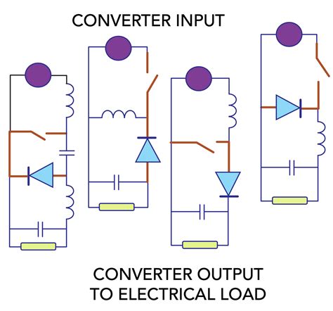 Industrial Power Supplies And Dcdc Converters