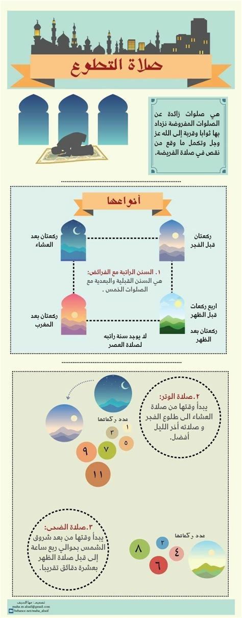 صلاة العيدين ‎ prayer of the two eids), is the special prayers offered to celebrate the two islamic festivals traditionally in an open space allocated (musalla or eidgah) or field available for prayer. صلاه التطوع | Islam facts, Learn islam, Islamic information