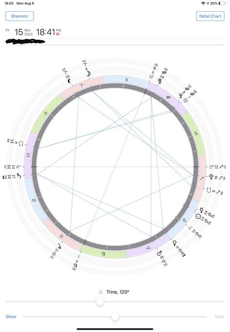 Can someone help me understand the grand trine in this chart? Uranus