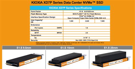 Kioxias Next Gen Edsff E1s Ssds For Hyperscale Data Centers Released