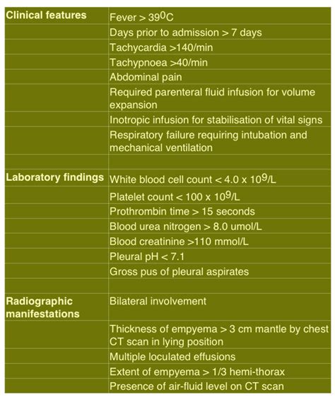 Stages Of Empyema Thoracis Para Pneumonic