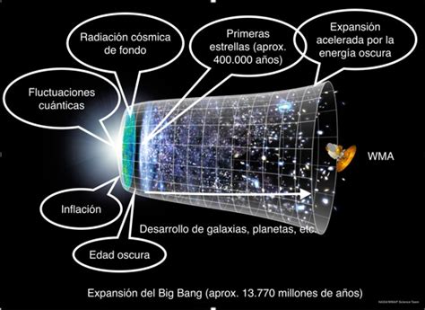 El Universo I La Teoría Del Big Bang El Origen De Todo Lo Que Conocemos