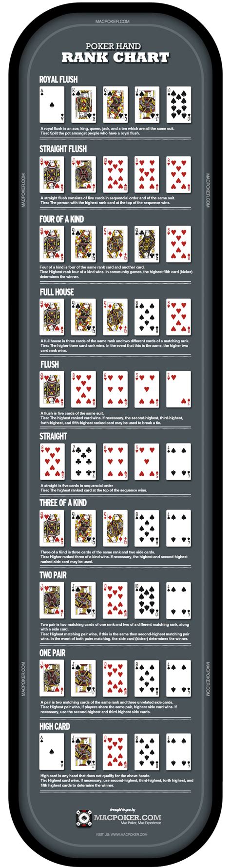 Although it's a card game, poker is also a game of strategy, and you'll need to constantly read the other players to decide when to fold, when to bluff, and when to call someone else's bluff. Poker Rules for Beginners & Poker Hand Strength Chart • MacPoker®