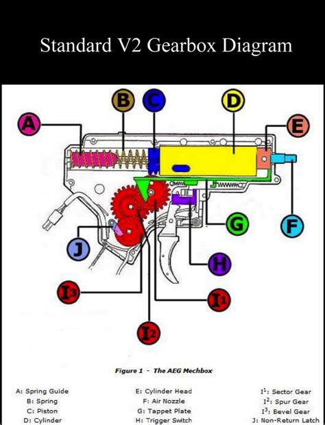 Airsoft Aug Gearbox Wiring Diagram