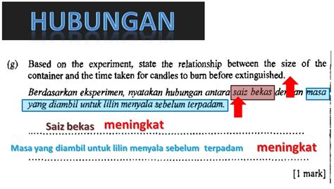 Cara Jawab Soalan Hubungan Sains