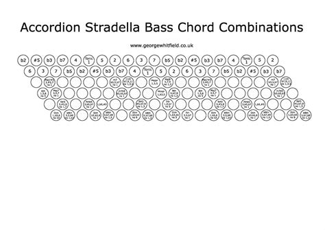 Leave a reply cancel reply. Chord Combinations on Stradella Basses - George Whitfield