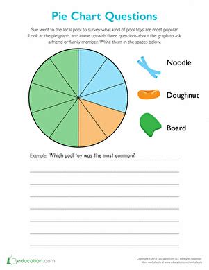 Study it carefully and answer the questions. Pool Toys Pie Chart | Worksheets for kids, Pool toys ...