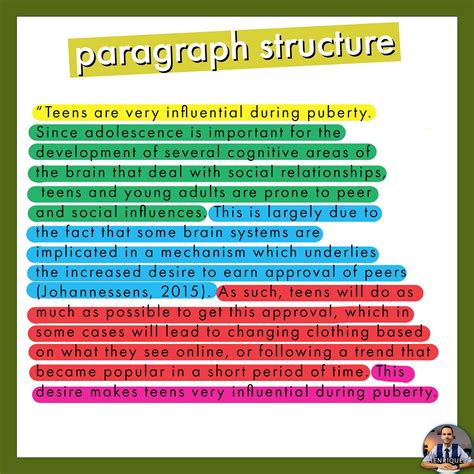 🌷 What Is Paragraph By Example Types Of Paragraph Writing Tips And