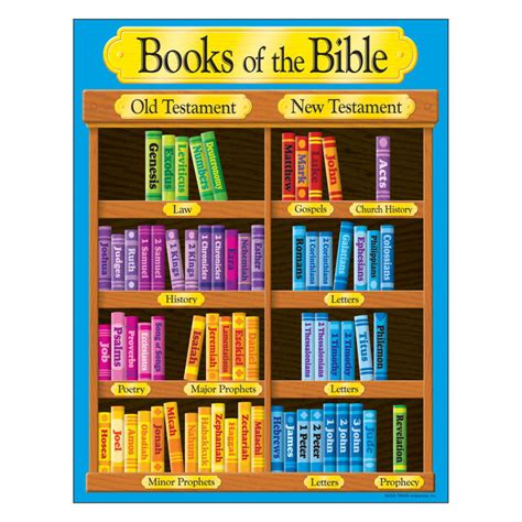 Learning Chart Books Of The Bible T38702 — Trend Enterprises Inc