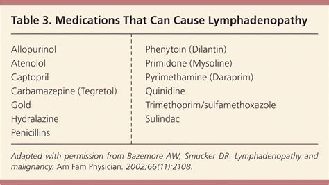 Lymphadenopathy Definition Causes Symptoms Diagnosis