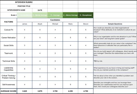Keeping Score: Using a Hiring Rubric | Helbling