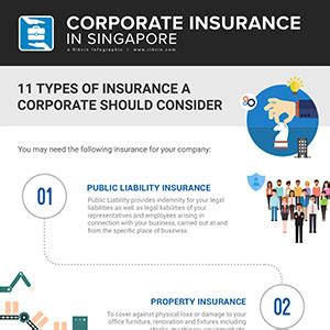 11 Types of Corporate Insurance a Corporate Should ...