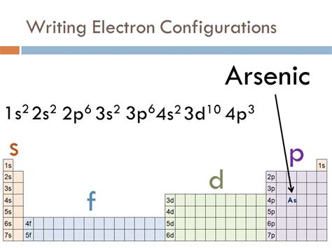 How to find a electron configuration for this video is about the easy learning of atomic number, atomic mass, valency and electronic configuration. Arsenic. 1s2. 2s2. 2p6. 3s2. 3p6. 4s2. 3d10. 4p3. s. p. d. f. As.