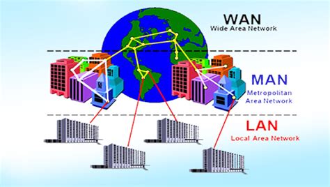 Check spelling or type a new query. Pengertian Jaringan PAN, LAN, MAN, dan WAN
