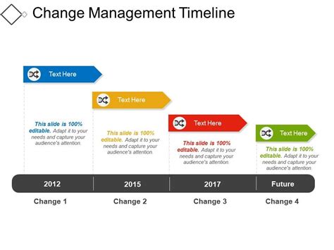 Change Management Timeline04 Powerpoint Slide Images Ppt Design