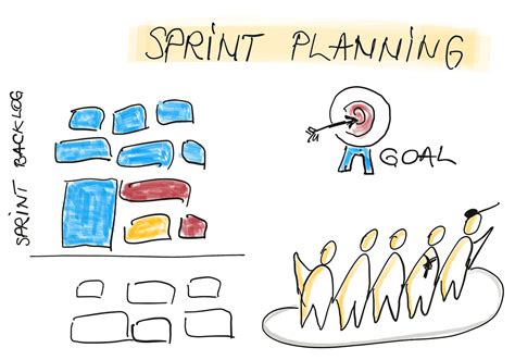 Remote Sprint Planning 101 Why Do We Do Sprint Planning By Anca
