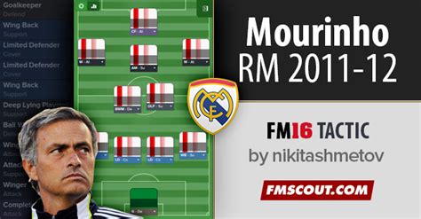 Mourinho Tactics At Rmadrid Fm16 Fm Scout