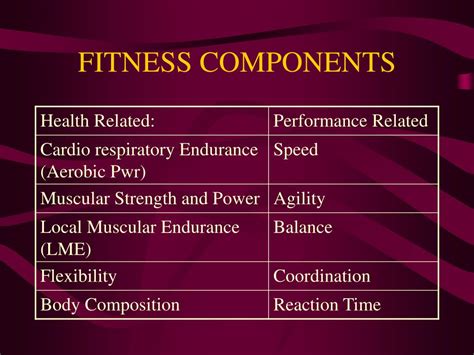 Definition Of Components Of Fitness Definition Klw