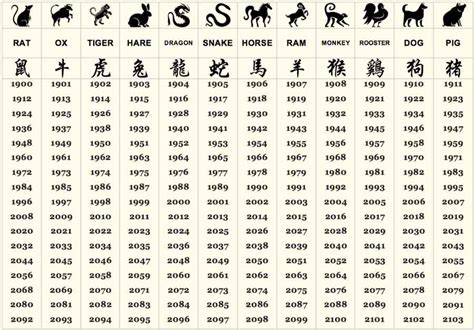 An Overview Of The Chinese Zodiac Cli Blog