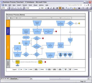 How To Design Business Process Swimlane Diagrams In Visio Templates Forms Checklists For MS