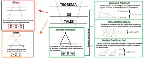 Teorema Pitagoras Mapa Conceptual Sobre El Teorema De Pitagoras Y