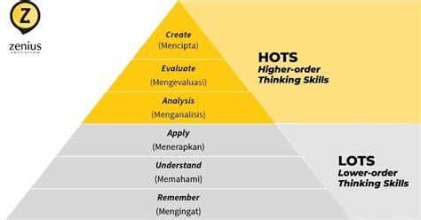 We did not find results for: Soal Hots C4 C5 C6 - SOALNA