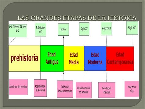 Ppt Las Grandes Etapas De La Historia Powerpoint Presentation Free