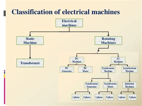 Electric Machine