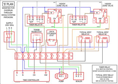 Ribu1c Wiring Diagram