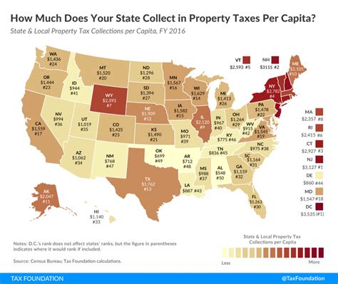 What Percent Of Tax Land Sale Georgetown County A Comprehensive Guide