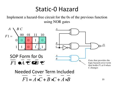 Ppt Ece 171 Digital Circuits Chapter 9 Hazards Powerpoint