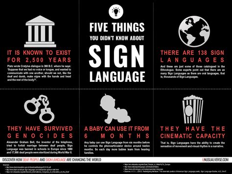 Infographic Five Things You Didnt Know About Sign Language
