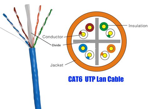 Utp Cat 6 Kabel Logilink Patch Cable Fordsolar