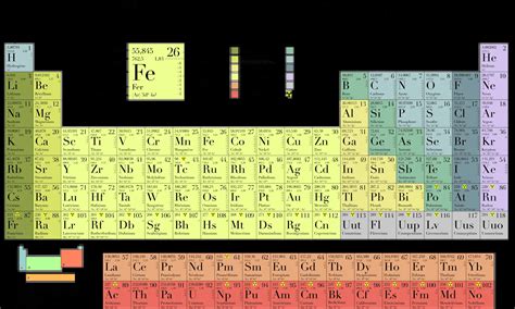 Tabla Periódica Valencias Descubre Cómo Los Elementos Forman Enlaces