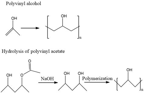 Statement A Polyvinyl Alcohol Is Obtained By Polymerization Of Vinyl Alcoholstatement R