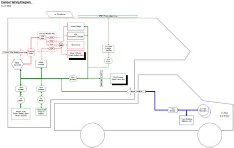 Https://flazhnews.com/wiring Diagram/lance Truck Camper Plug Wiring Diagram