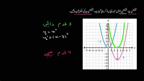 Shifting Parabolas Quadratic Functions And Equations Sec Maths Ka