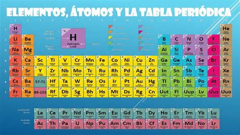Elementos átomos Y La Tabla Periódica Bioquímica Reacciones