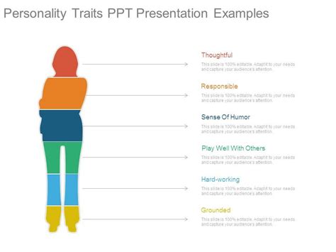 Personality Traits Ppt Presentation Examples Powerpoint Presentation Designs Slide Ppt