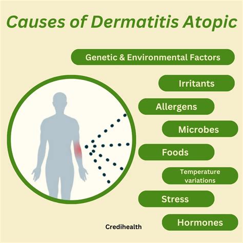 Dermatitis Atopic What It Is Causes Symptoms And Treatments