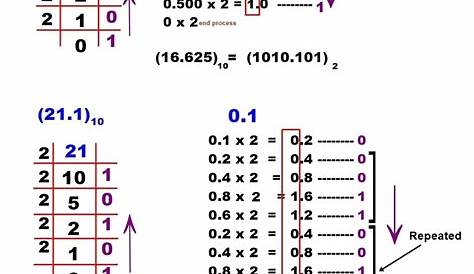 binary to decimal circuit diagram