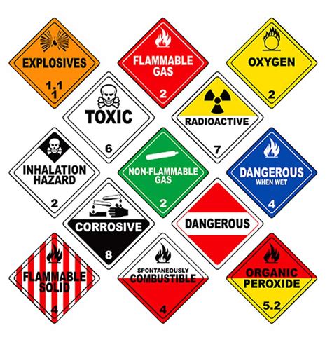 Handling Hazardous Materials At Rs 550unit Hazardous Material