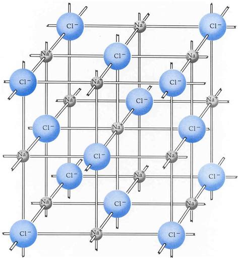 Die ionenbindung (ionische bindung) besteht zwischen atomen, deren elektronegativitäten sich stark unterscheiden, also zwischen metallen und nichtmetallen. Referat Die Ionenbindung