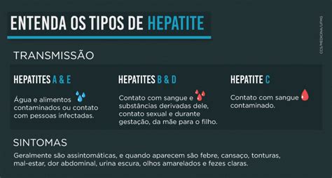 Hepatite C Representa Mais De Dos Bitos Por Hepatites Virais Faculdade De Medicina Da Ufmg