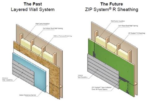 Сша добавлен 14 янв 2010. The New House Next Door: Sheathing & CI