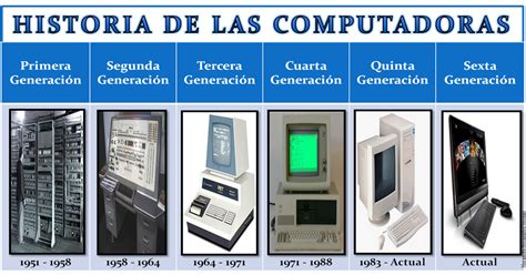 Historia De Las Computadoras Y Sus Generaciones Kulturaupice