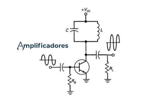 Amplificadores De Potencia 】 ️ Tipos Clases Y Aplicaciones 2021