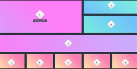 Html Css Grid Layout Practise Stack Overflow