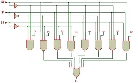 Design Full Adder Circuit Using Decoder And Multiplexer Wiring